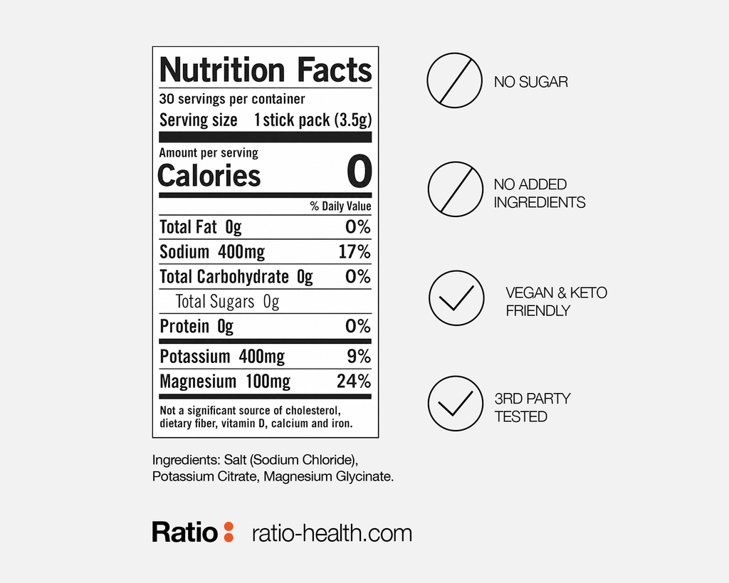 Ratio Electrolytes - 30 Pack